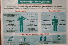 Заболеваемость коронавирусом вновь пошла вверх в регионах России