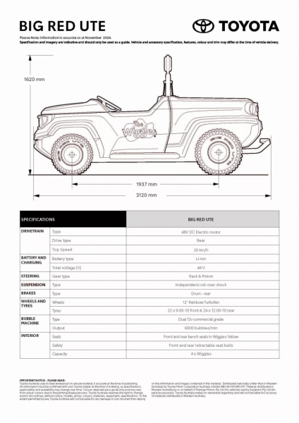 Toyota использовала стилистику FJ Cruiser в детском электромобиле Big Red Ute